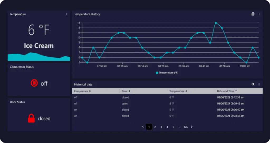TagoRUN dashboard example with map visualization