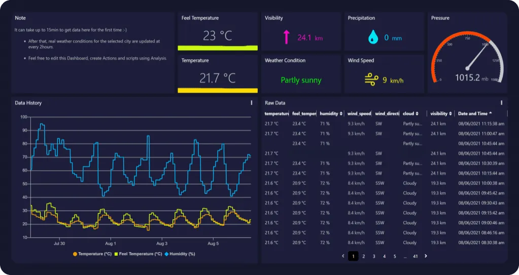 TagoRUN dashboard example with custom branding